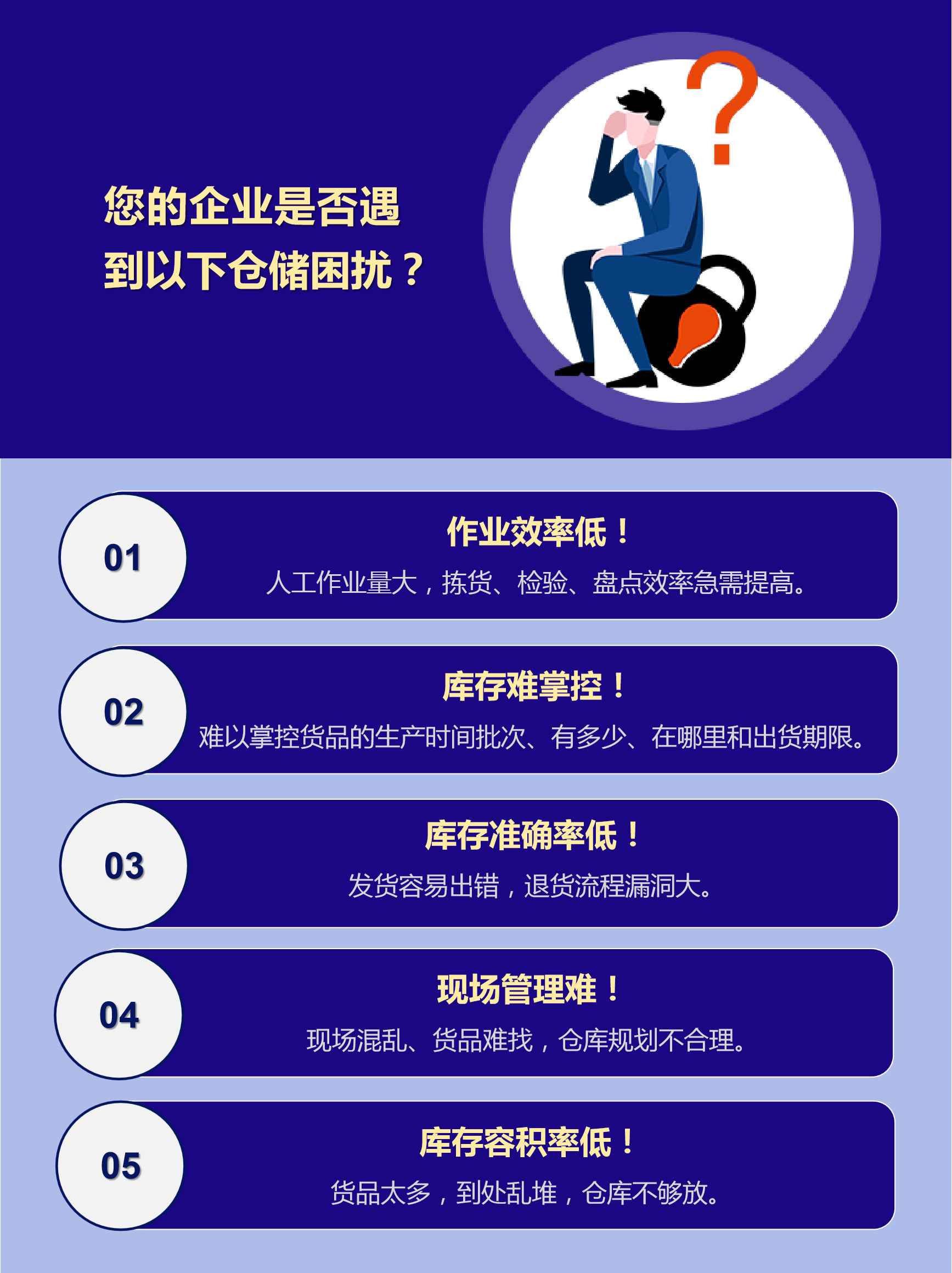 企業(yè)倉儲痛點(diǎn)