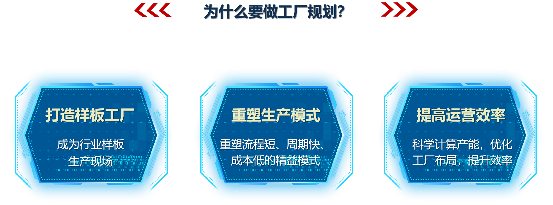 為什么要做工廠規劃？